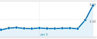 Google Analytics with jQuery Mobile showing average pages per visit